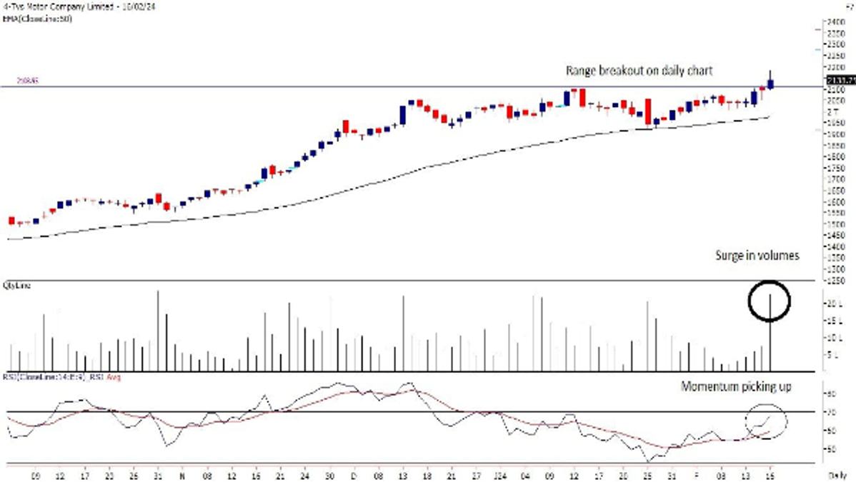 TVS Motor Company