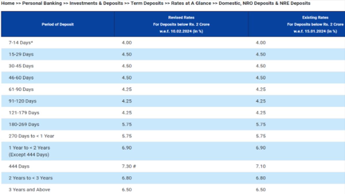 Indian Overseas Bank Fd