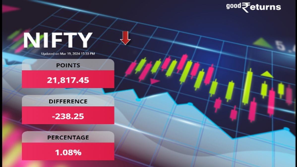 Sensex