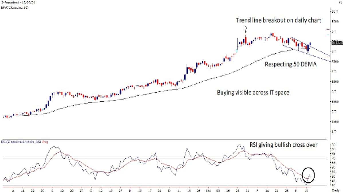 Persistent Systems