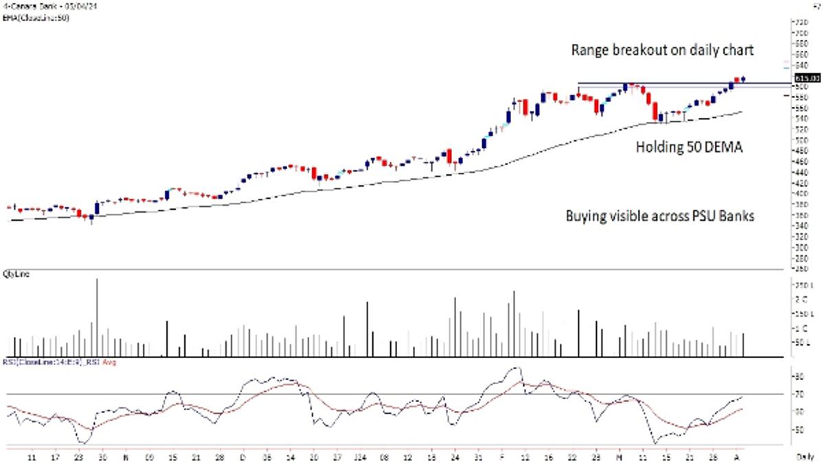 Canara Bank
