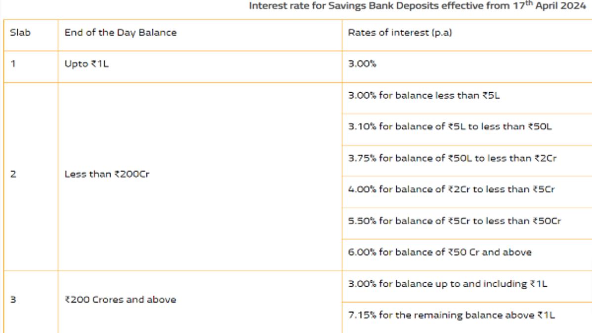 Federal Bank Savings