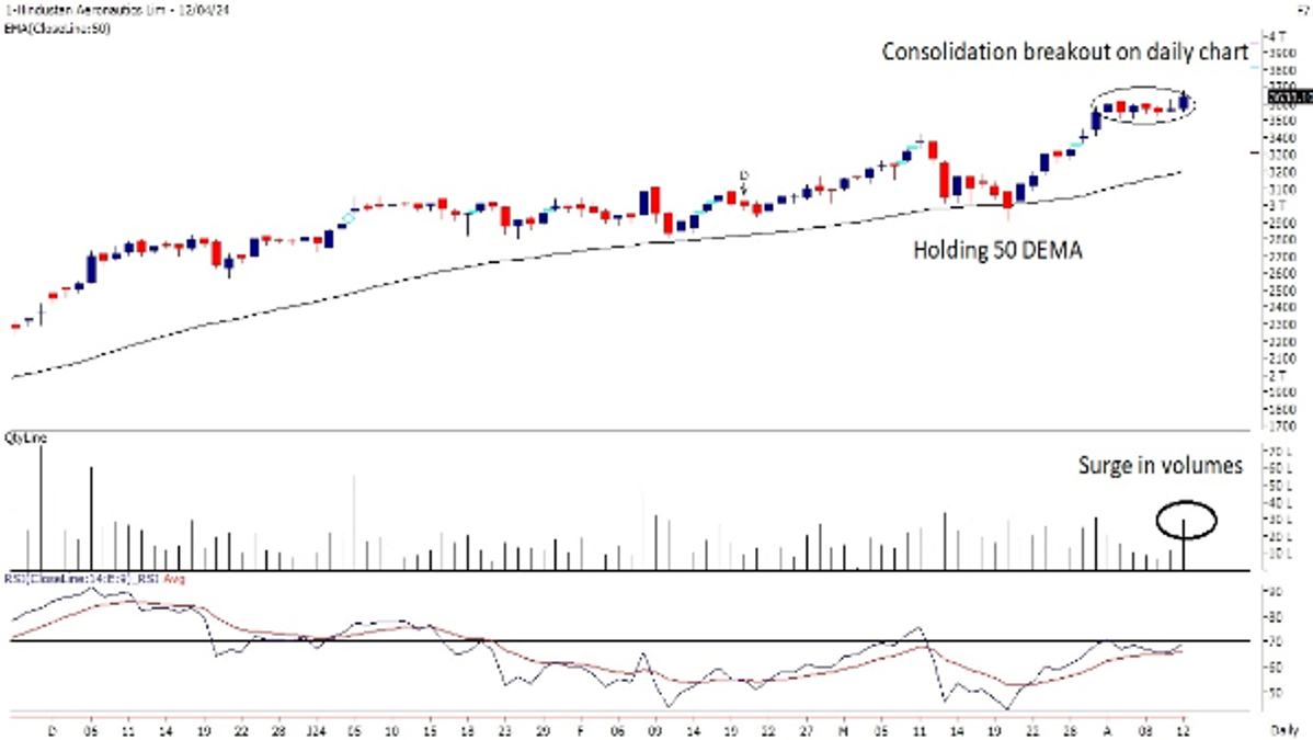 hindustan aeronautics Limited