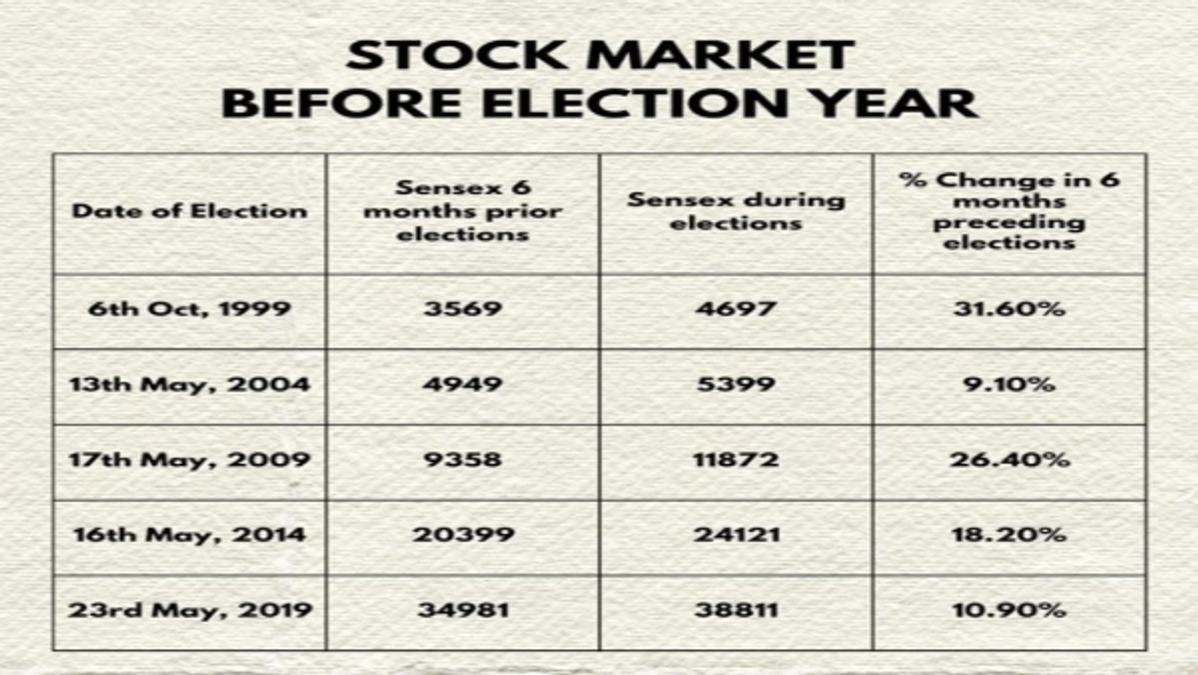 Stock Market