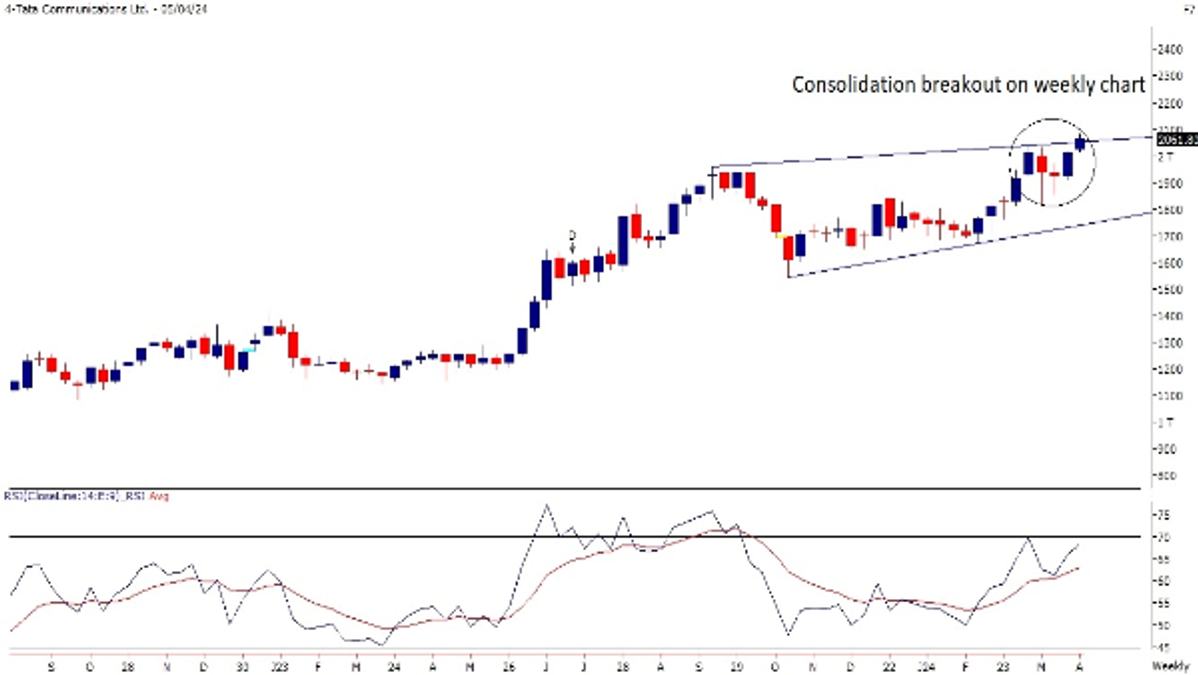 Tata Communications