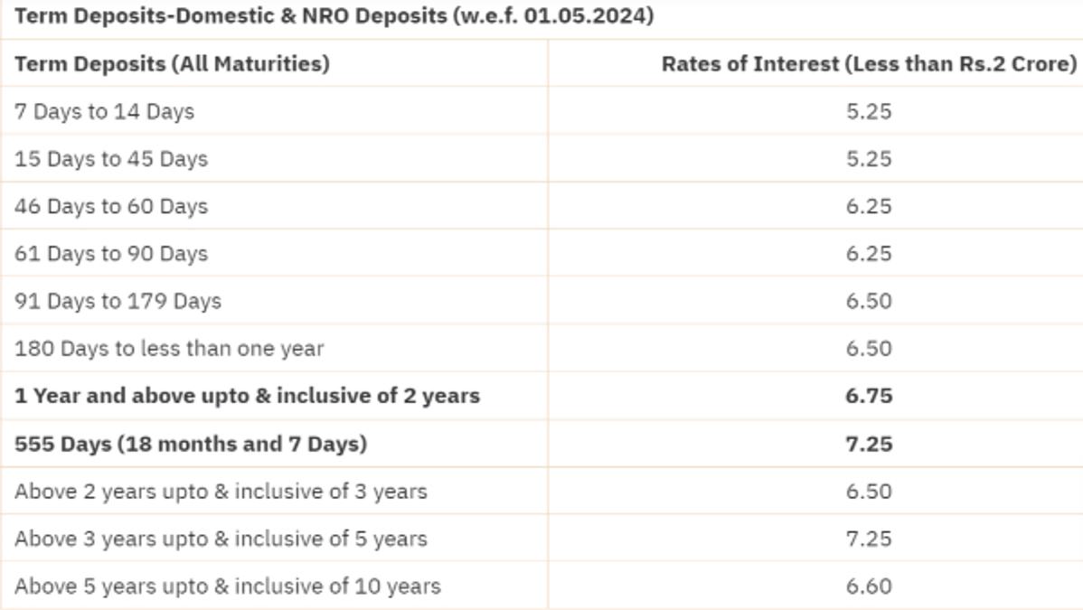Dhanlaxmi Bank FD Rates
