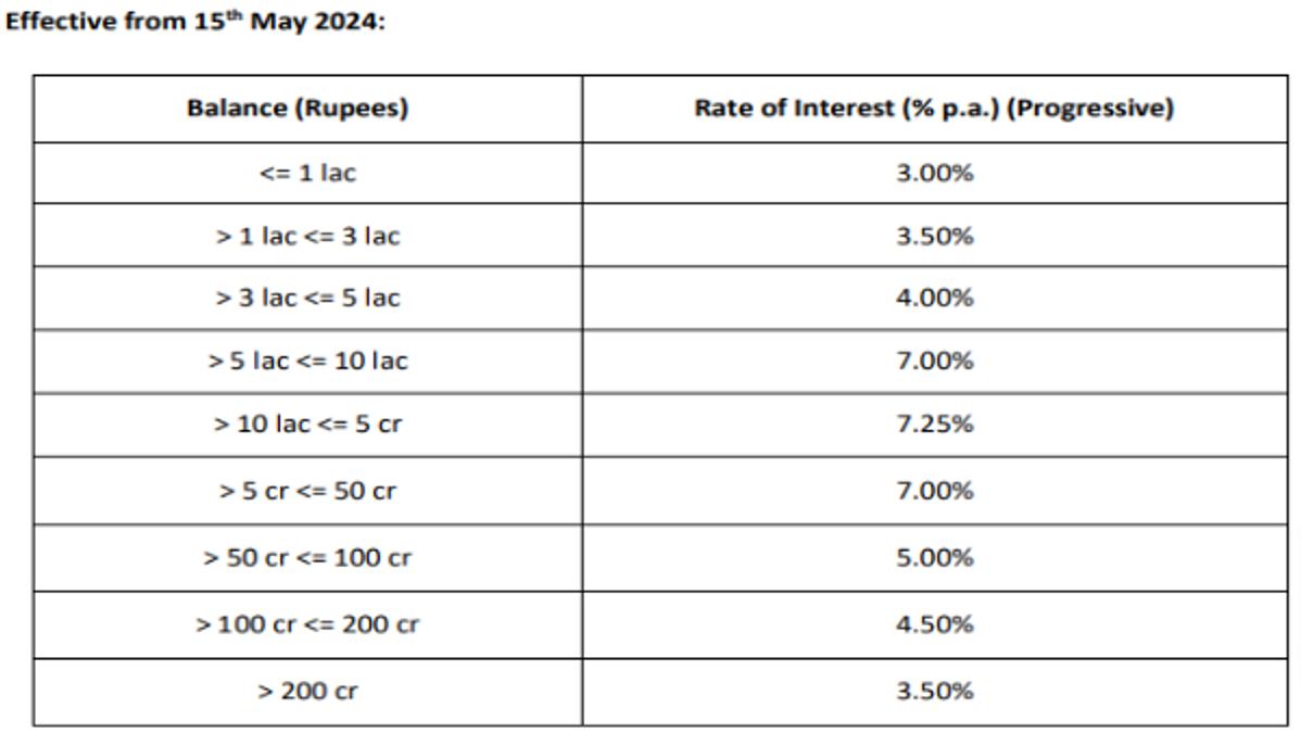 IDFC Savings