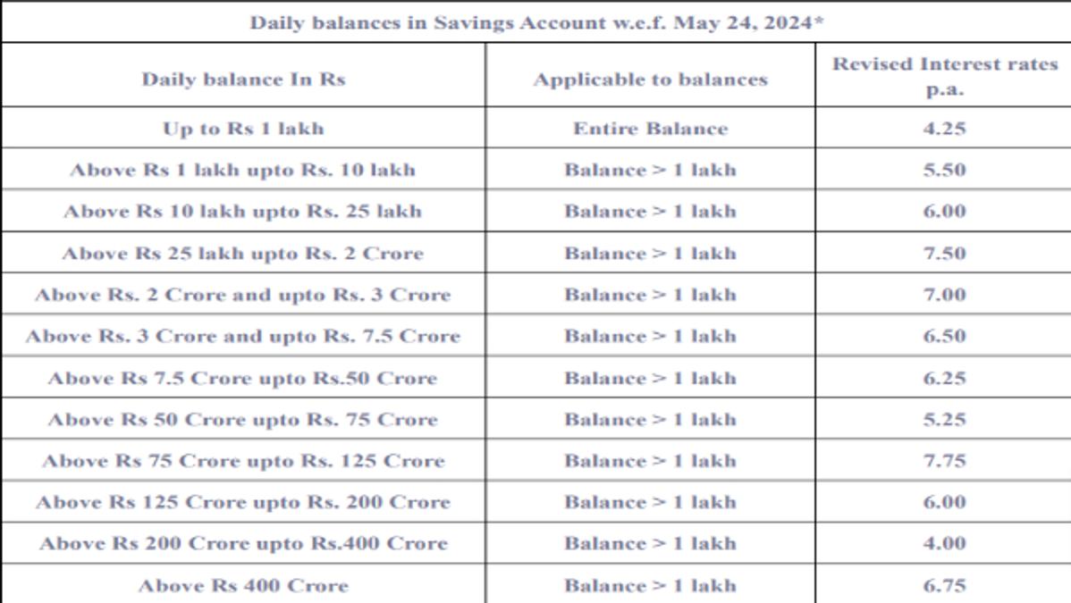 RBL Bank Savings