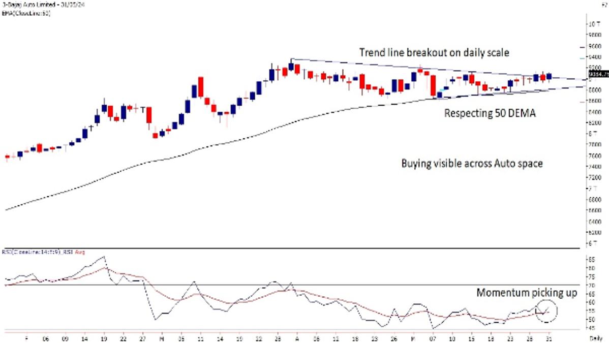 Bajaj Auto