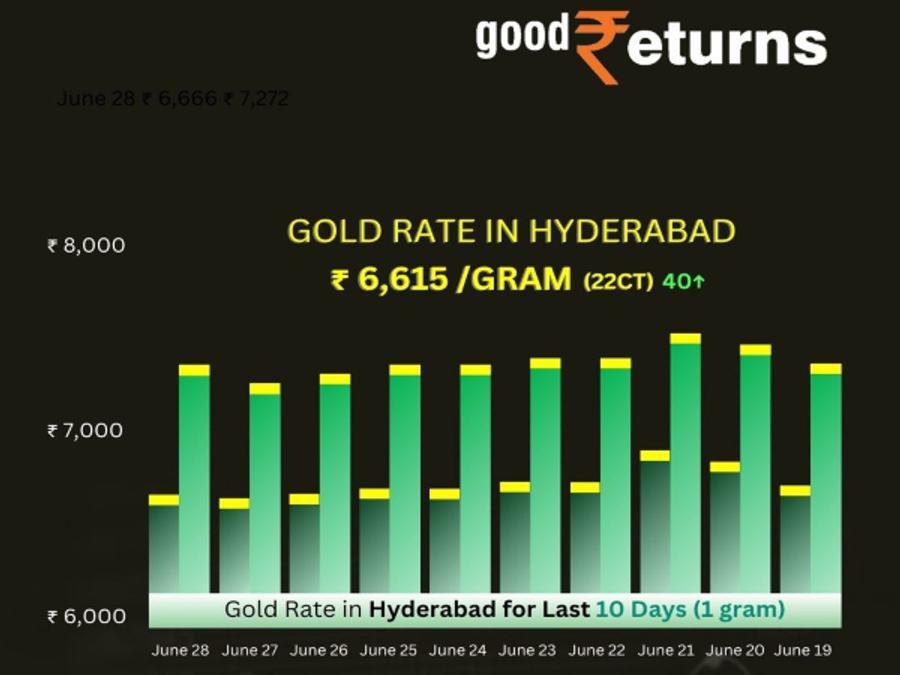 Hyderabad