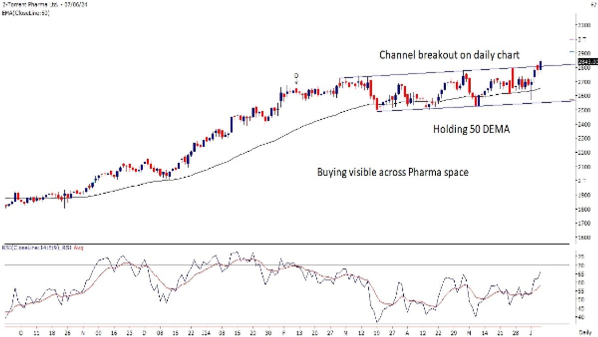 Torrent Pharma