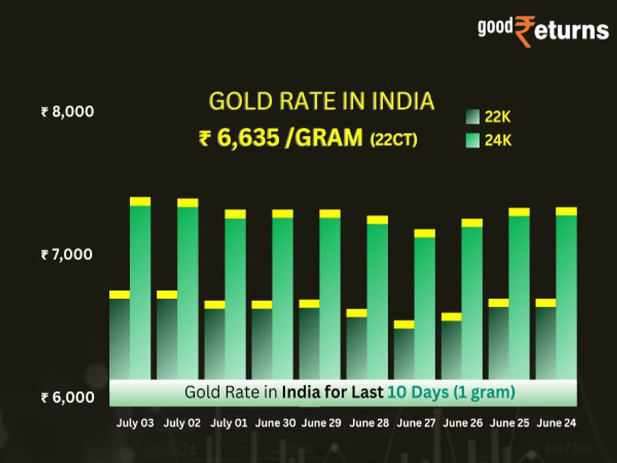 gold