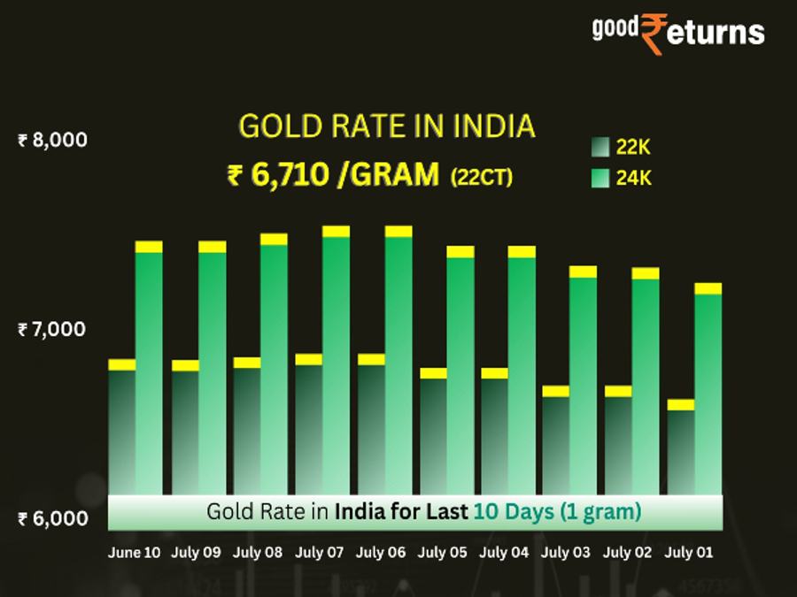 gold