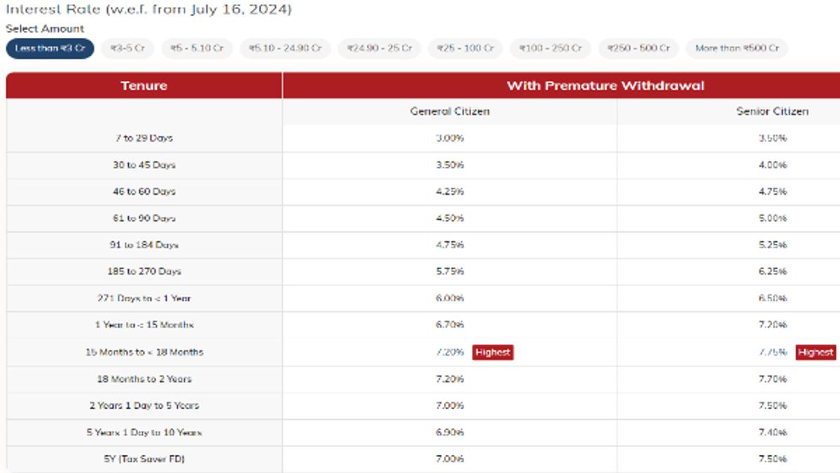 ICICI Bank Latest FD Rates