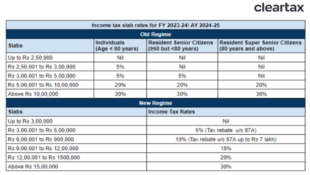 Income Tax