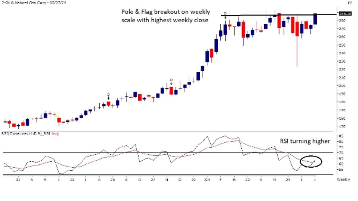 ONGC
