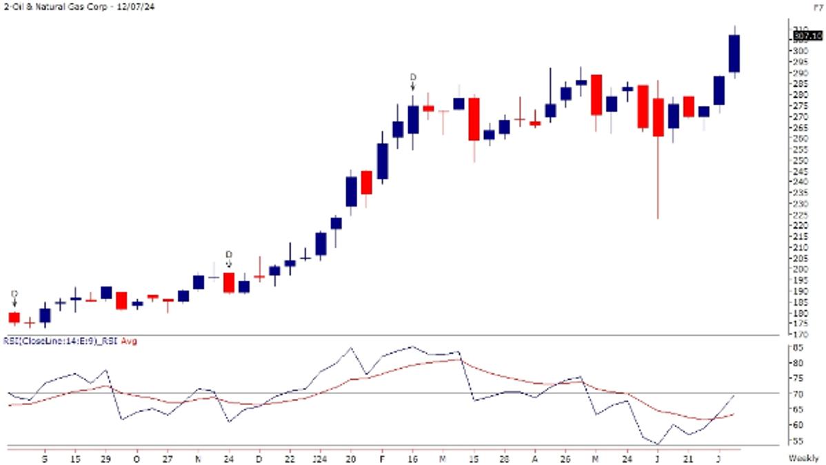 ONGC