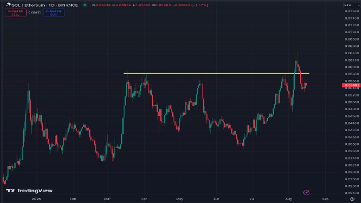 crypto