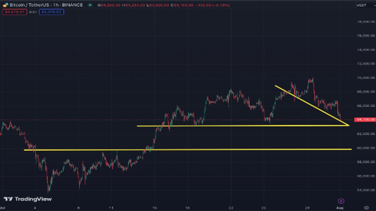 Crypto