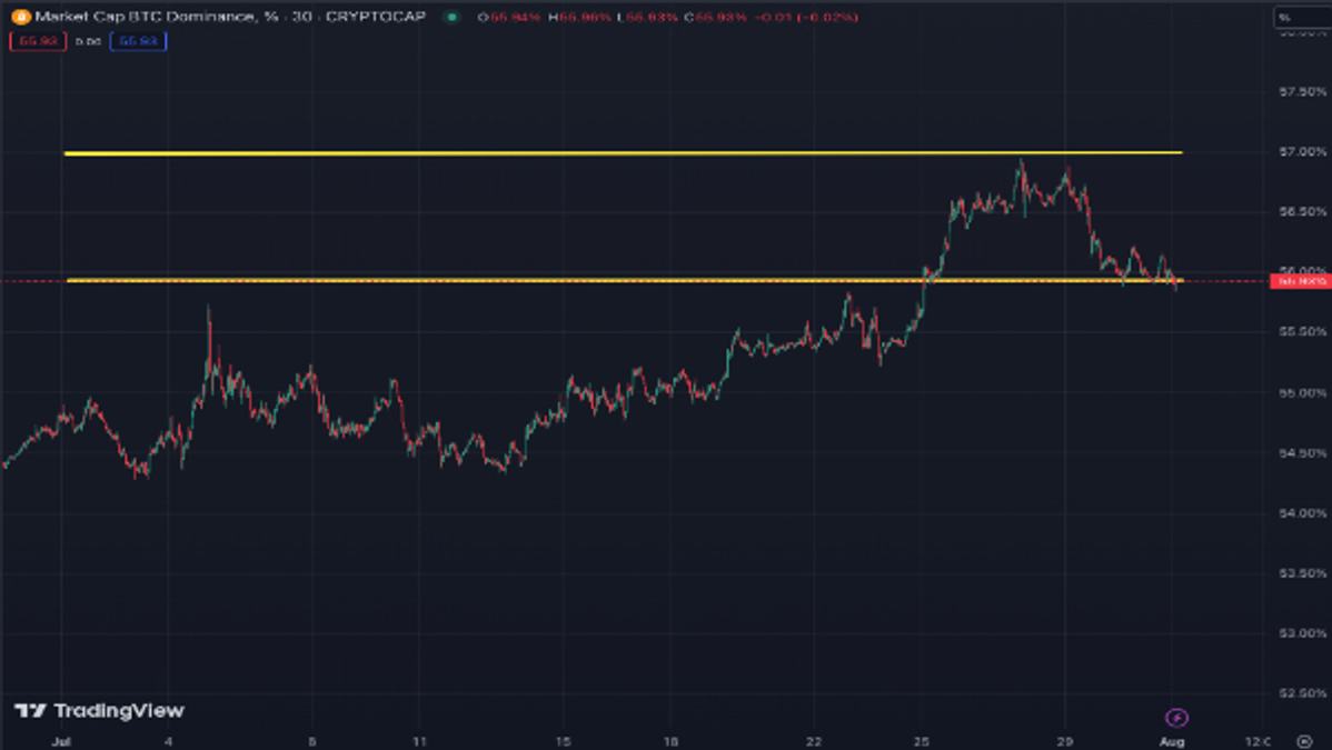 Crypto