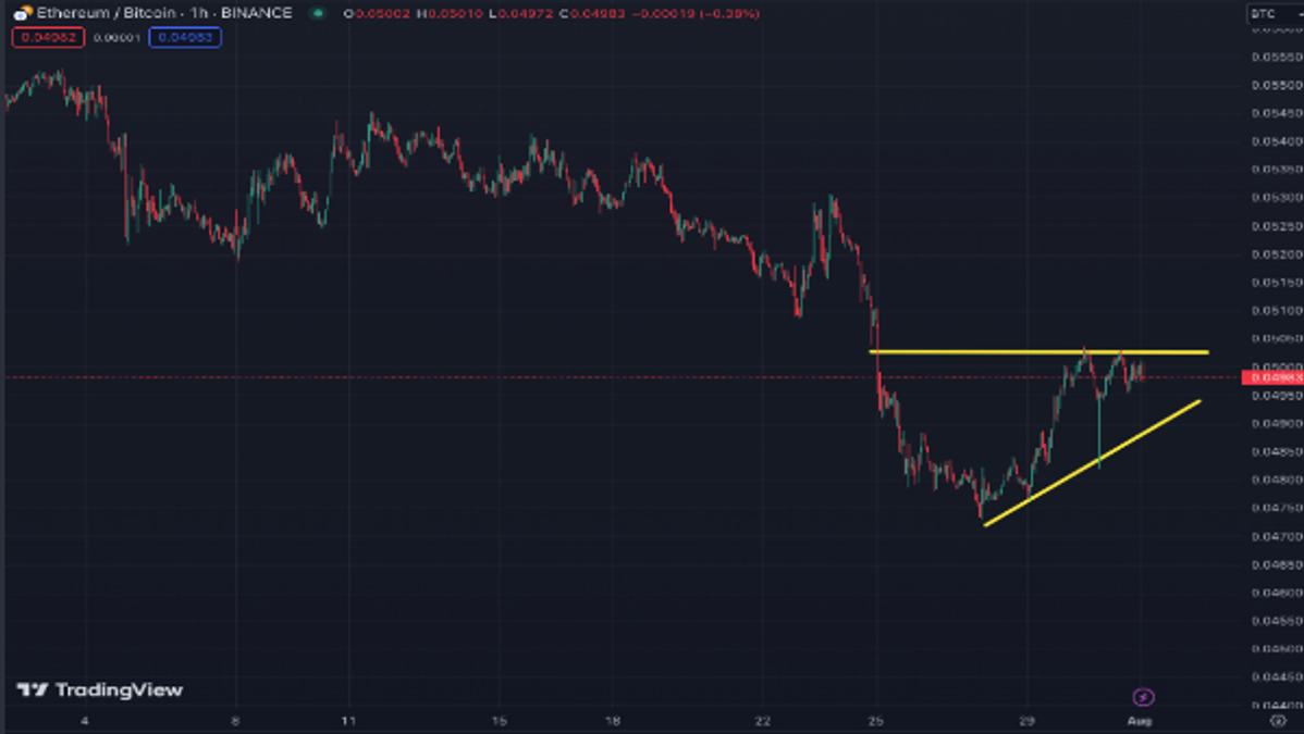 Crypto
