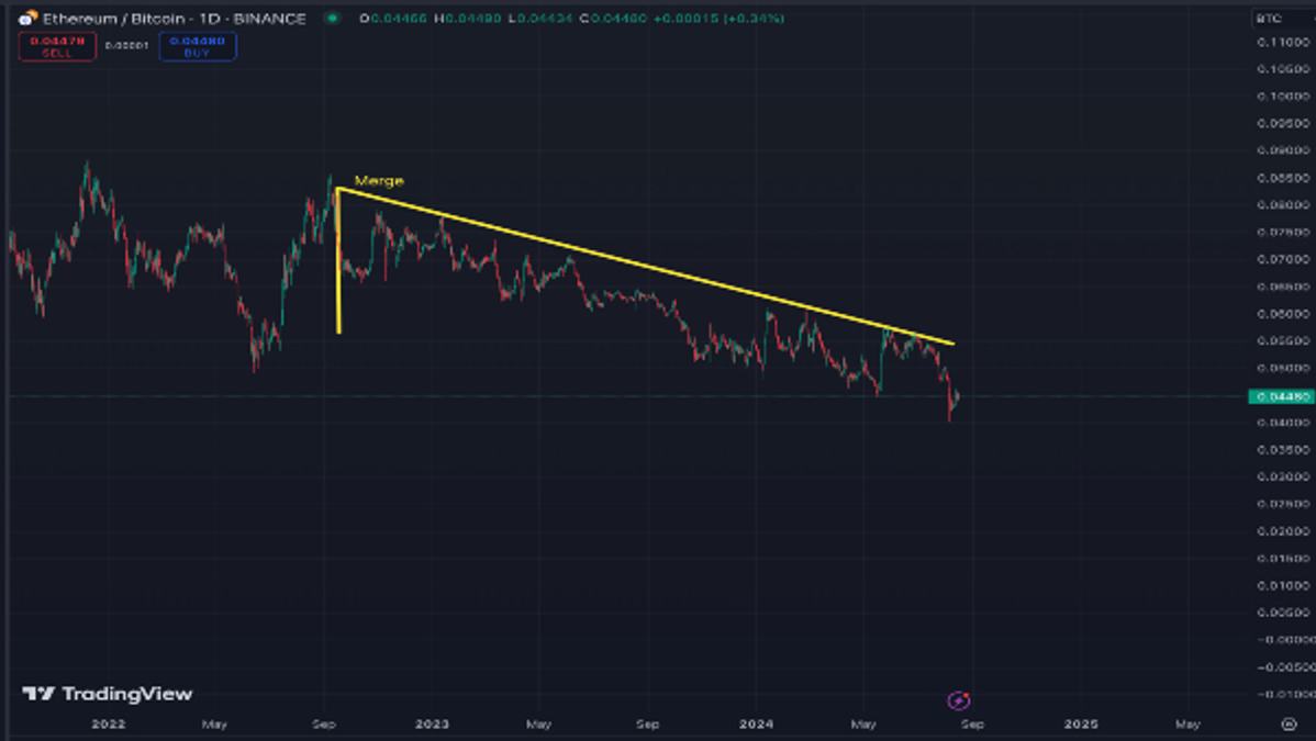 crypto