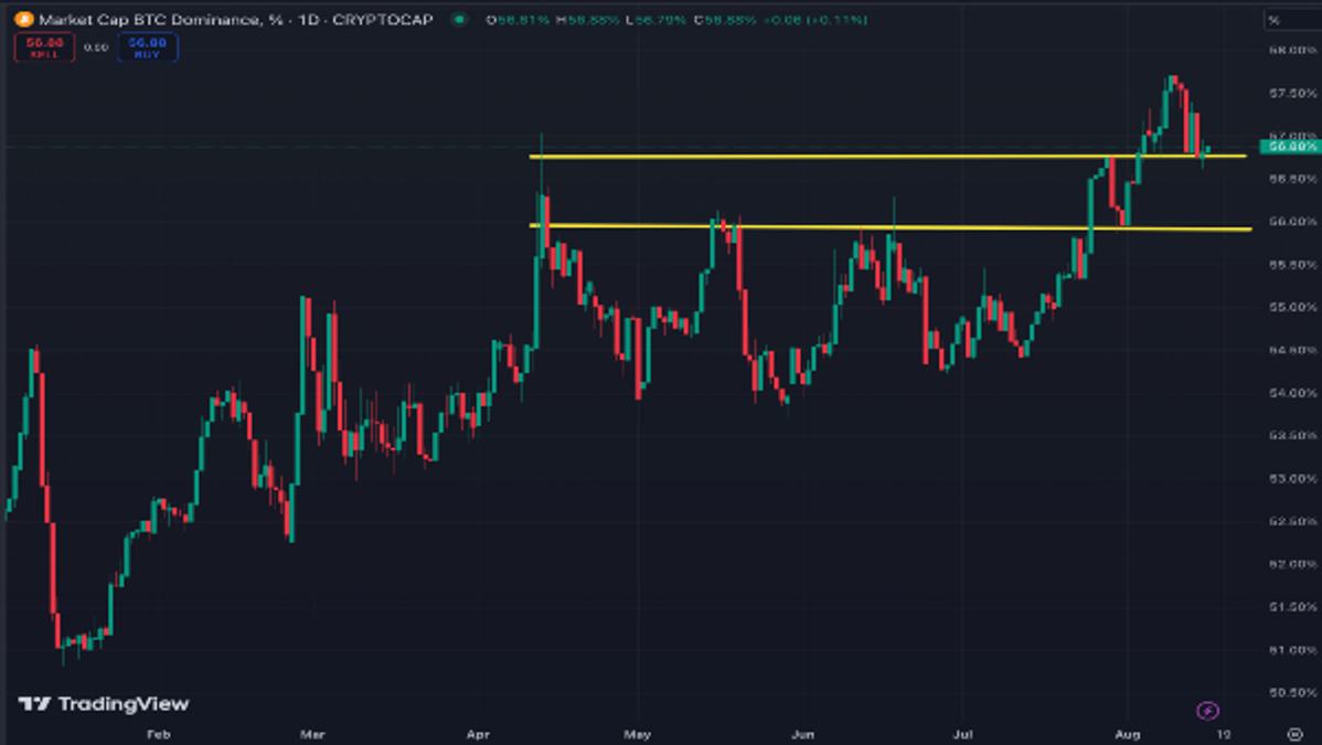 crypto