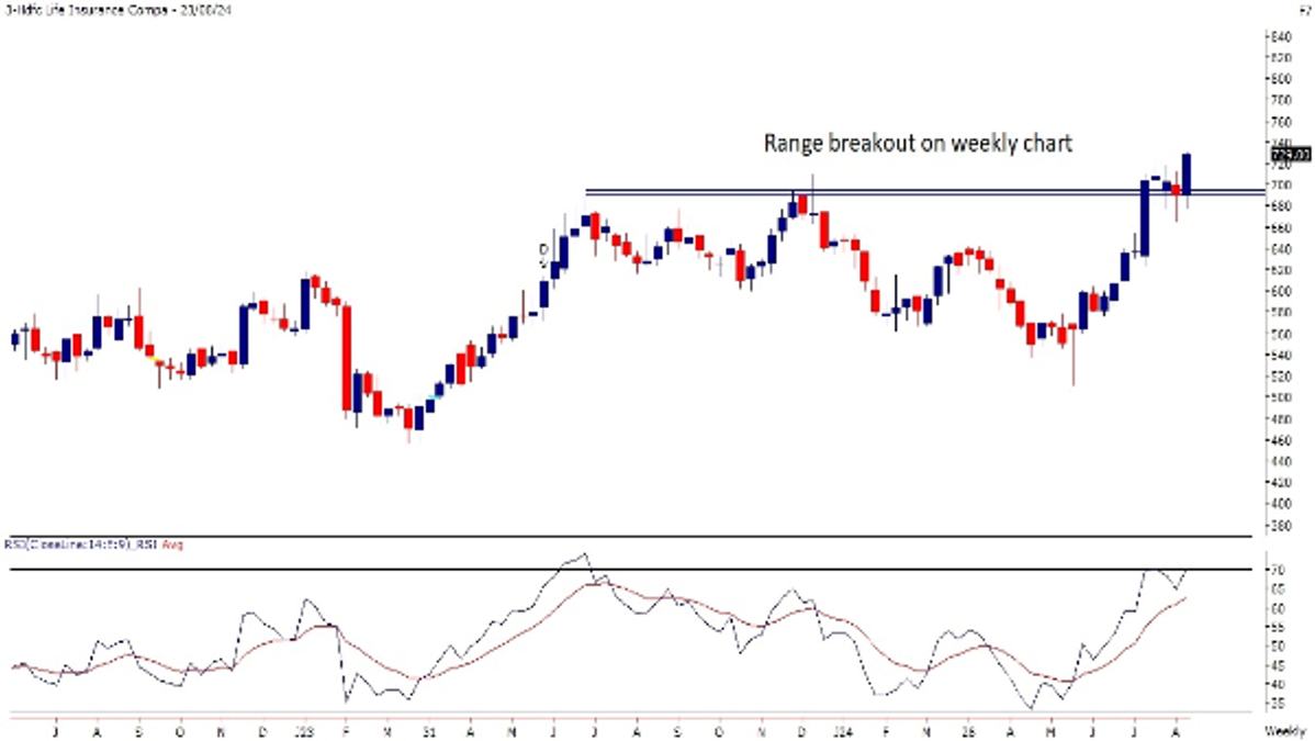 HDFC Life Insurance Company