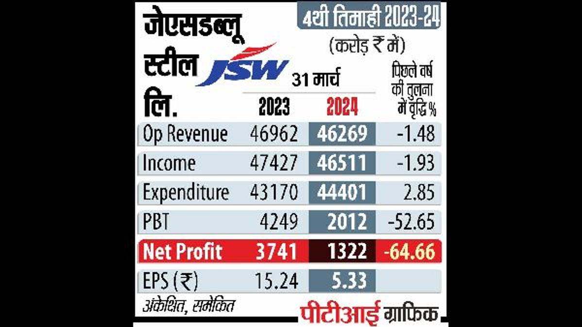 JSW Steels $120M Australian Mining Investment