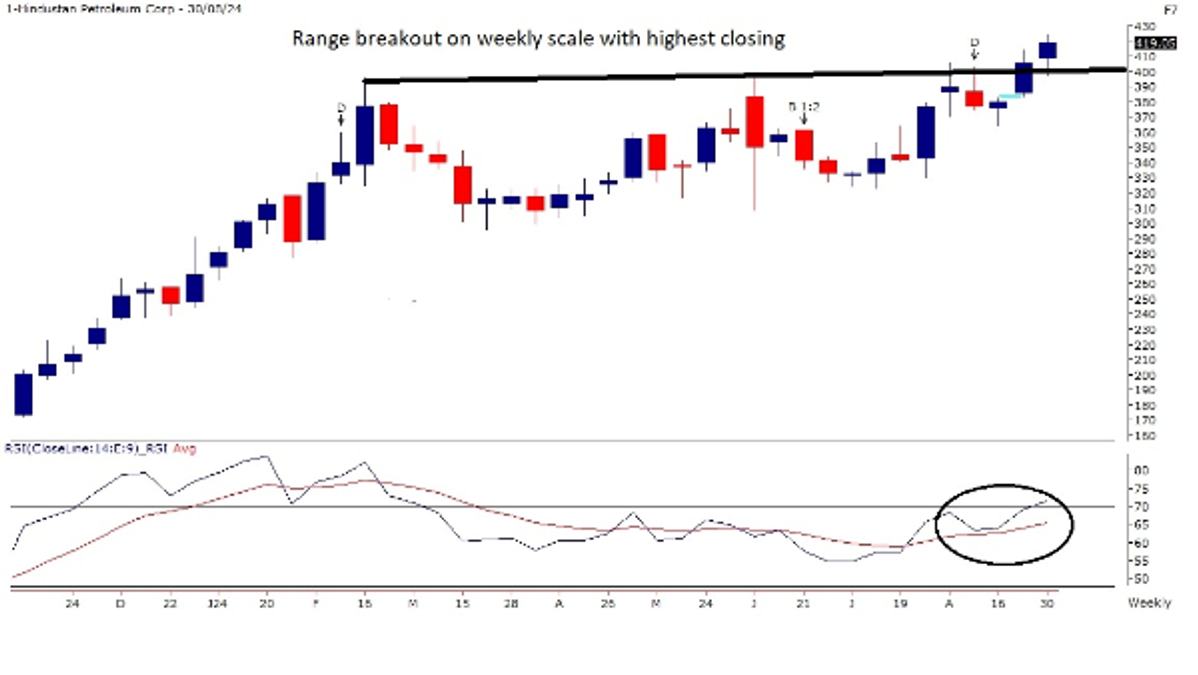HPCL
