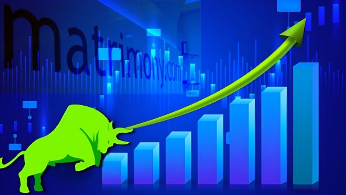 Matrimony com Shares