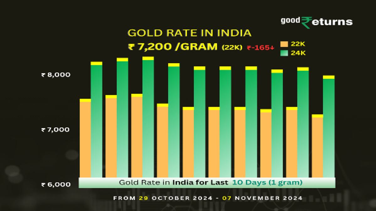 gold