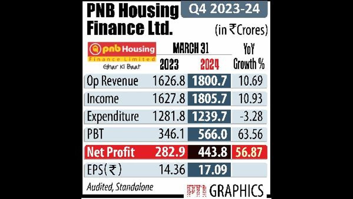 Morgan Stanley Acquires Stake in PNB Housing