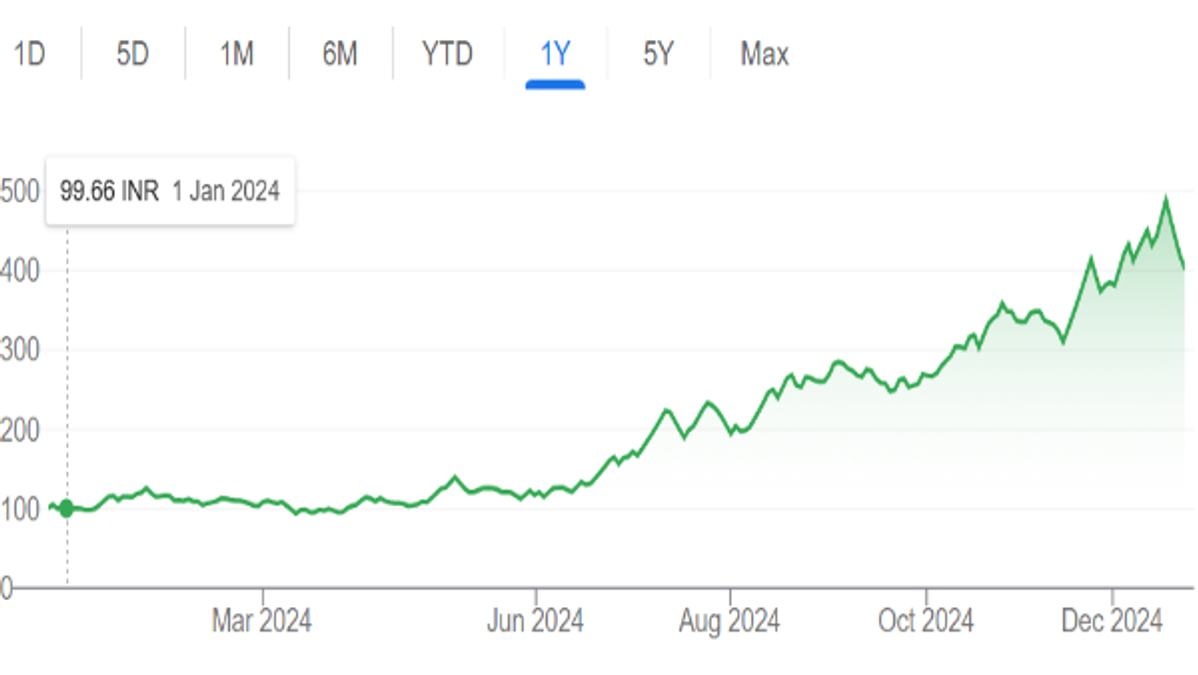 Gold Vs Equity
