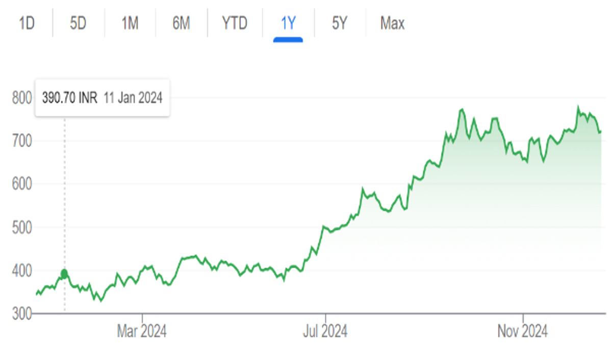 Gold Vs Equity