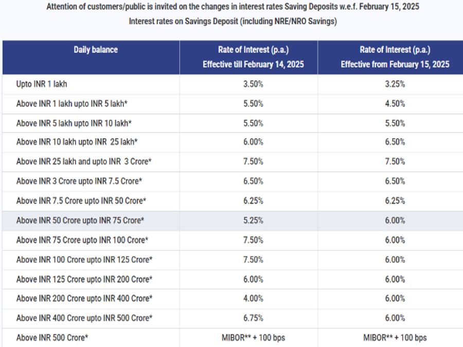 RBL Bank