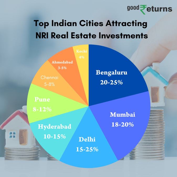 NRI Real Estate Investments in India