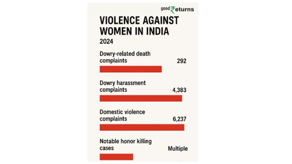 Till Death or Divorce Do Us Part  Are Pre-Nup Agreements the Future of Marriage in India