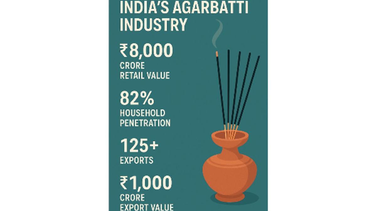 GR-Exclusive  Agarbatti Manufacturers Going Big On Eco-Friendly Practices  November Expo 2025 In Focus