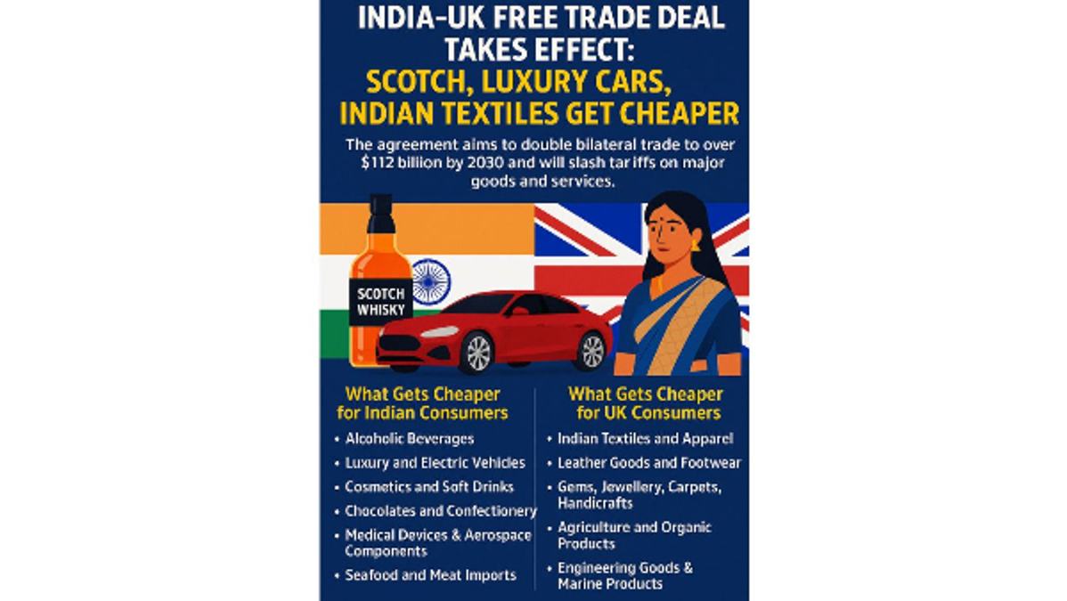 India-UK FTA