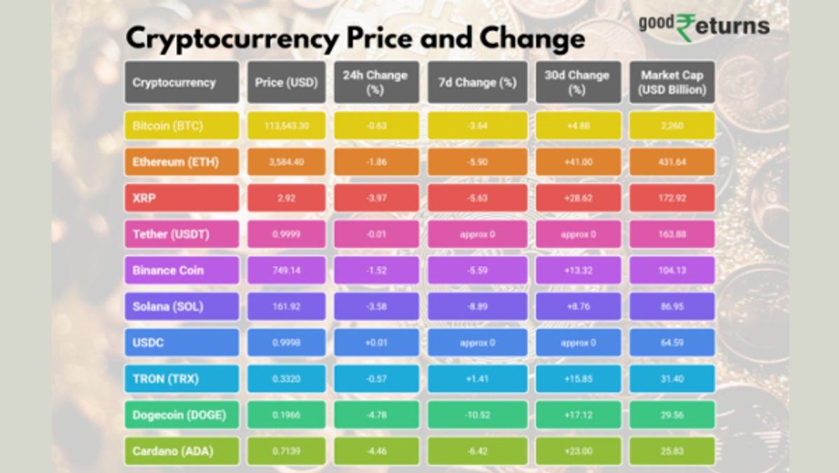 Cryptocurrency Price