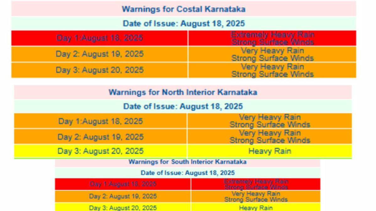 RED ALERT in Karnataka
