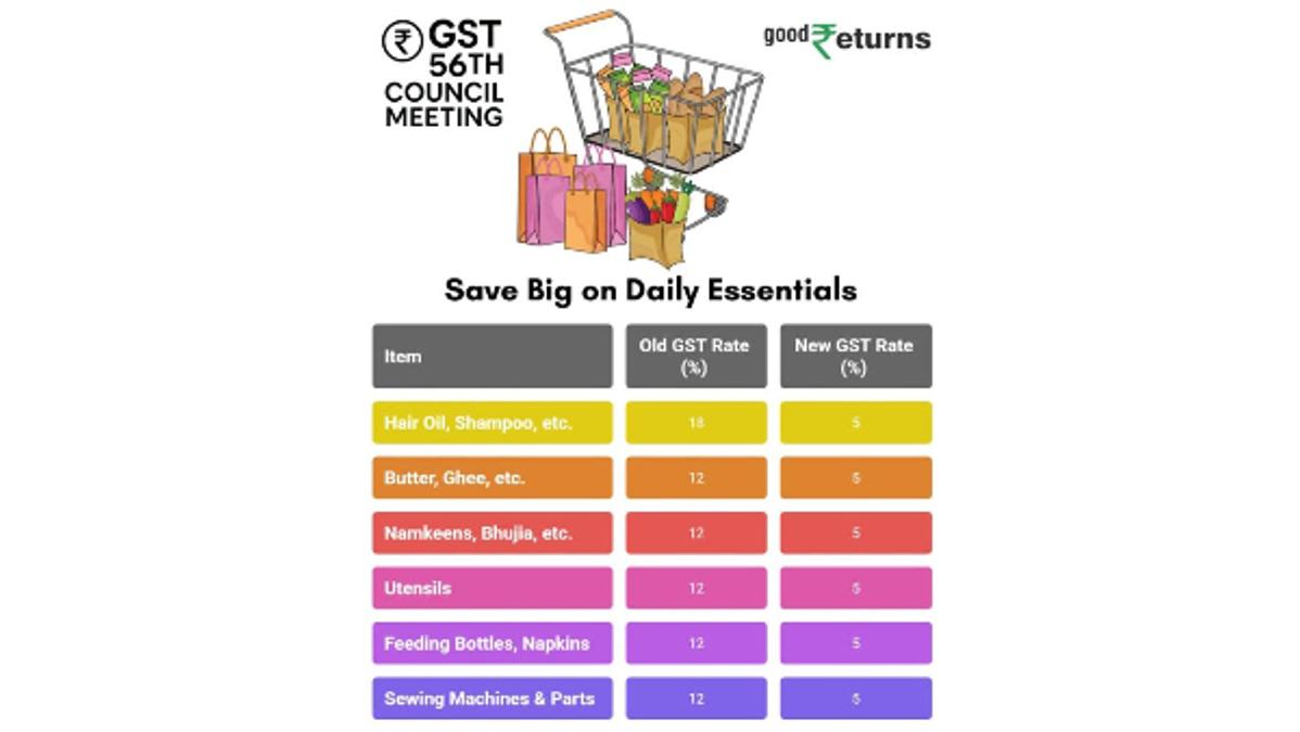GST Council Meet 2025 Live  GST Rate Cut from Sept 22  Essentials Get Cheaper  Luxury Goods to Attract 40