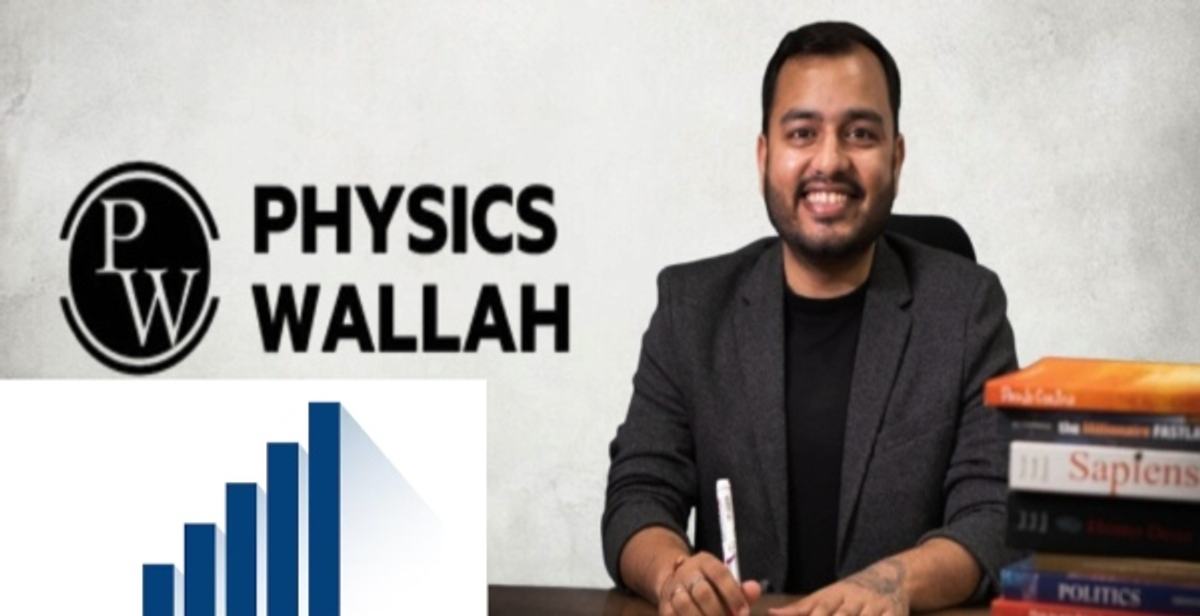 PhysicsWallah Share Price Today
