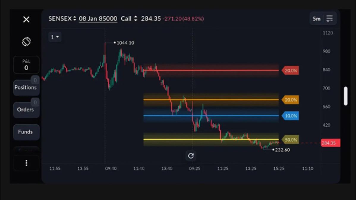 Sahi trading app