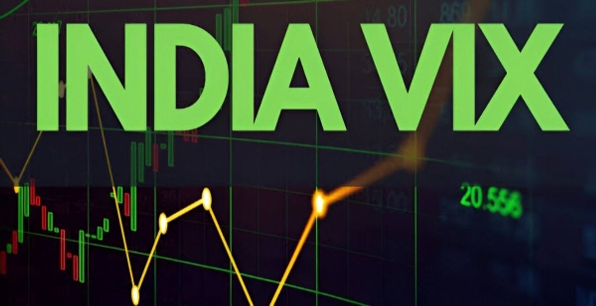 India VIX Share Price