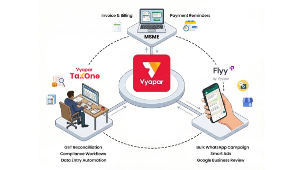 Vyapar