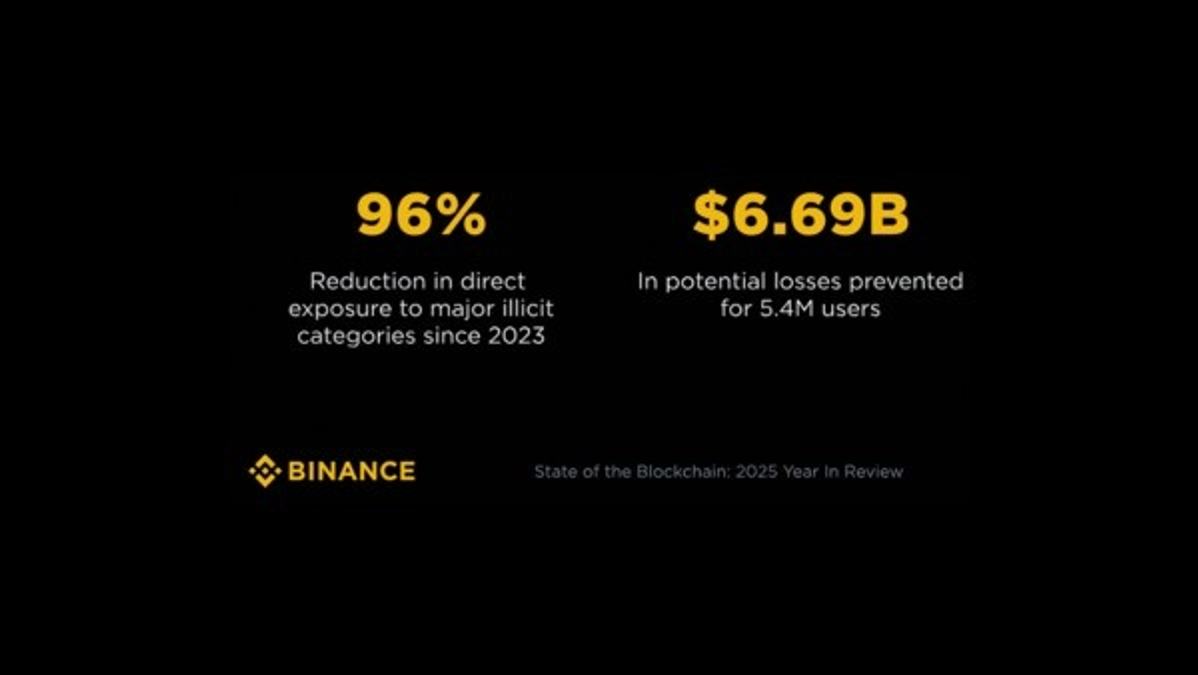 Binance