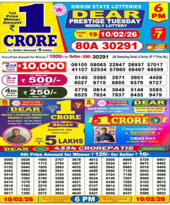 Nagaland Sambad Lottery Result Today
