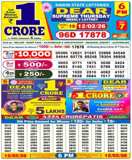 Nagaland Sambad Lottery Result Today  12-02-2026 LIVE